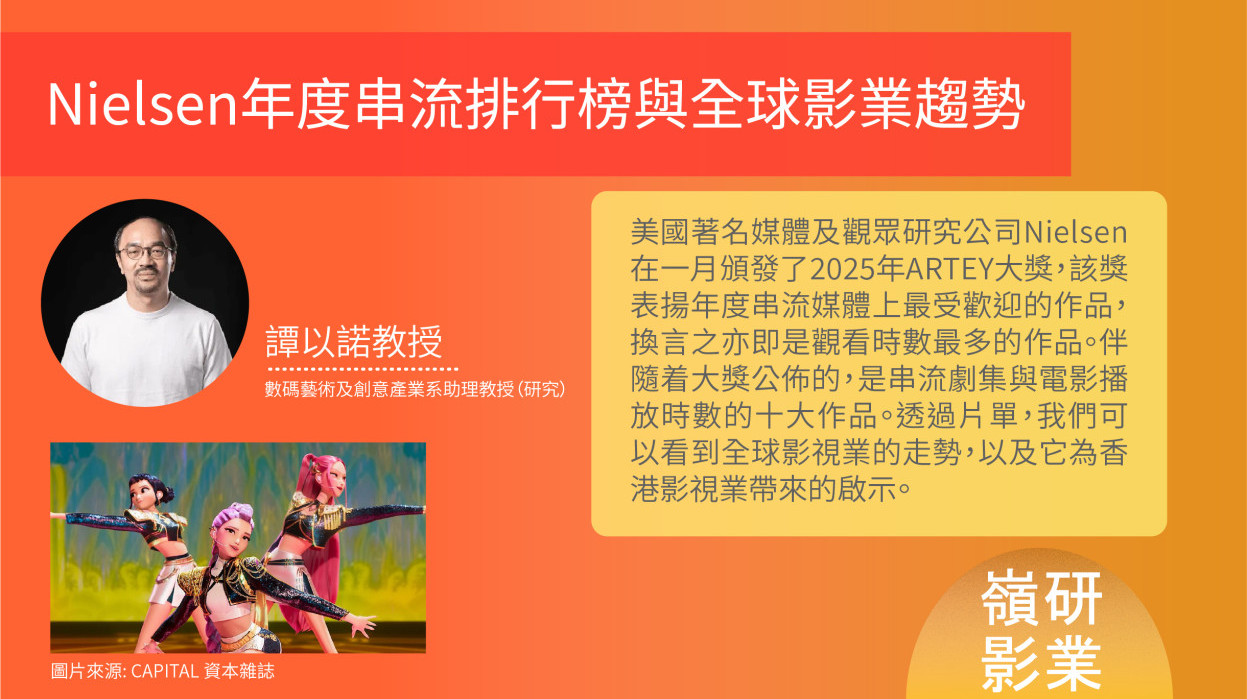 【嶺研影業】Nielsen年度串流排行榜與全球影業趨勢