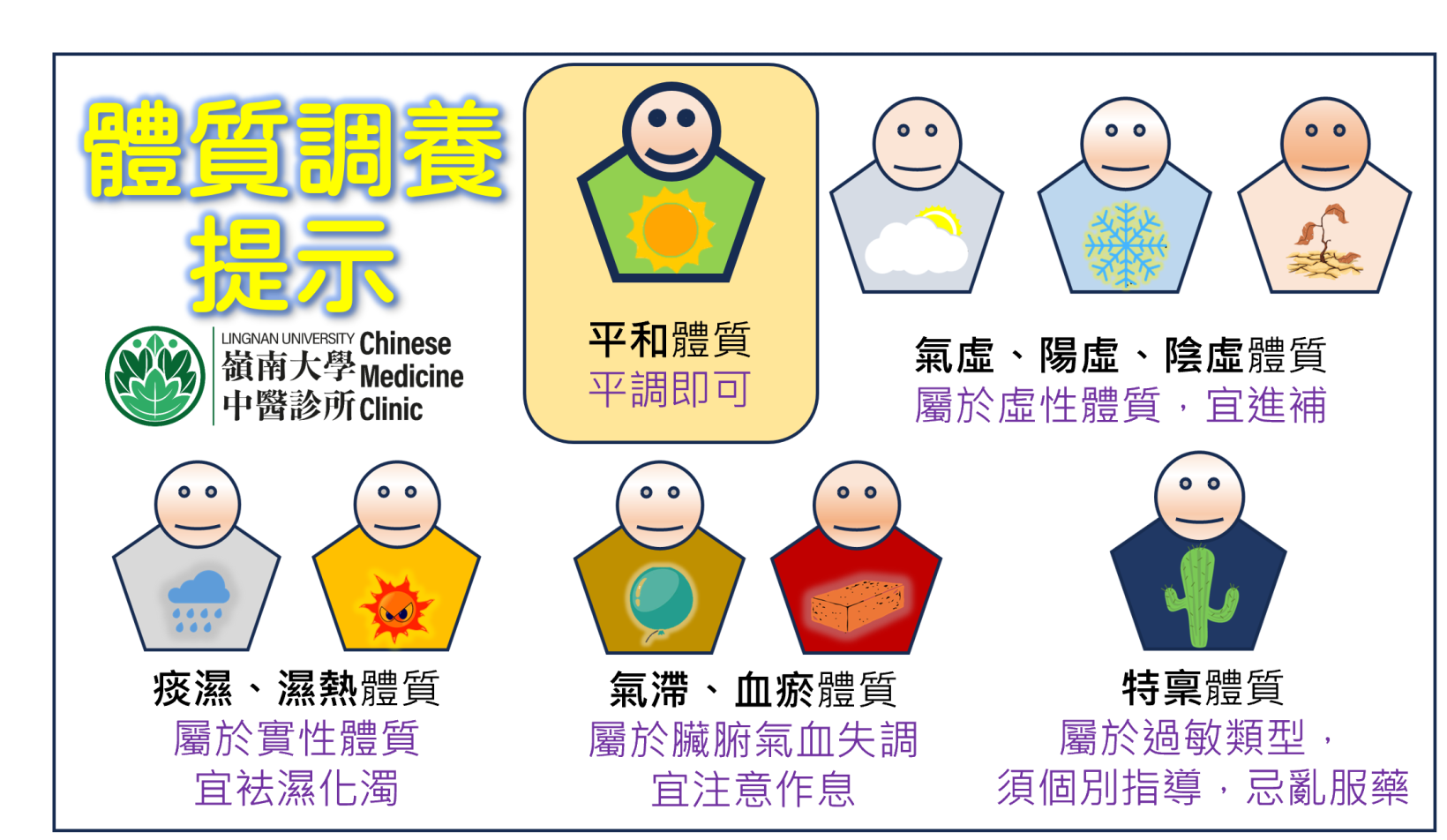 體質調養提示