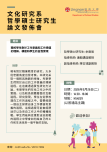 文化研究系哲學博士研究生論文發佈會