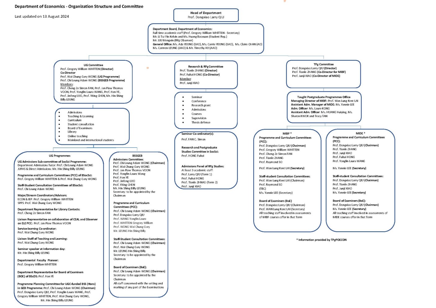 Organisation Structure & Committee
