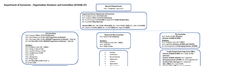 Organization Structure and Committee AY2026-27