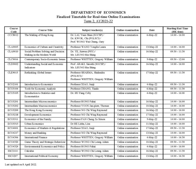 Finalized Timetable for Online Examinations, Term 2 AY2021-22