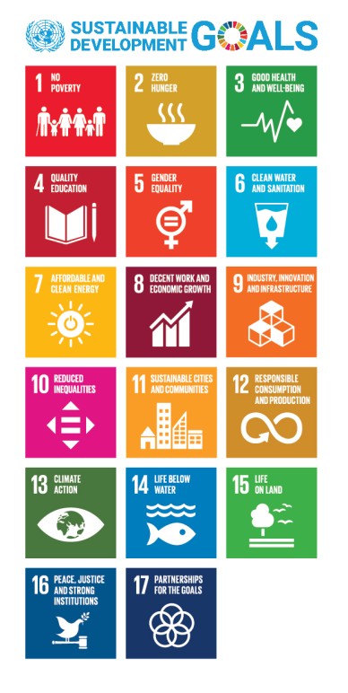 Lingnan University’s Commitment United Nations’ Sustainable Development Goals
