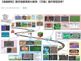 【嶺創新知】數字遊戲革新AI教育 「打機」提升學習效率？ - 文匯報