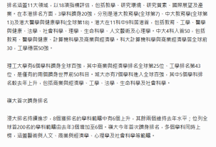 7大齊上THE世界大學學科排名 3學科躋身全球20強 - Line Today