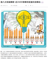 港八大知識轉移 近2600項專利促進科技轉化 - 紫荊雜誌