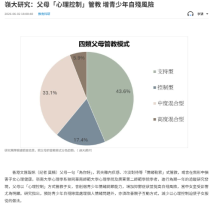 嶺大研究：父母「心理控制」管教 增青少年自殘風險 - 文匯報
