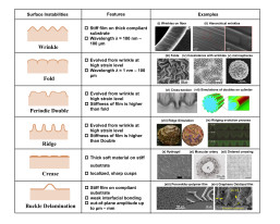 AI-designed material wrinkles enable programmable surface patterns - Nanowerk （只有英文）