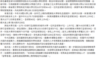 港5大學打入環球百強中大列28最高 - 星島頭條