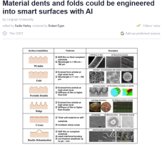 Material dents and folds could be engineered into smart surfaces with AI - Tech Xplore （只有英文）