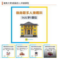 【嶺南最多人揀嘅科】JUPAS初步結果公布！最多人報名嗰科要14人爭1個位 ! - CTgoodjobs