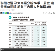 聯招改選 嶺大商業分析76爭一最激 涵電商AI範疇 報首三志願人數年增3倍 - 明報