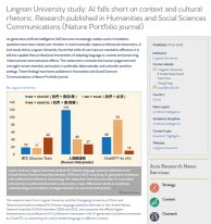 Lingnan University study: AI falls short on context and cultural rhetoric. Research published in Humanities and Social Sciences Communications (Nature Portfolio journal) - Asia Research News （只有英文）