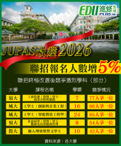 JUPAS改選2026 聯招報名人數增5% 都大申請量升3成 嶺大商業分析77人爭一位 - Edu進修生活