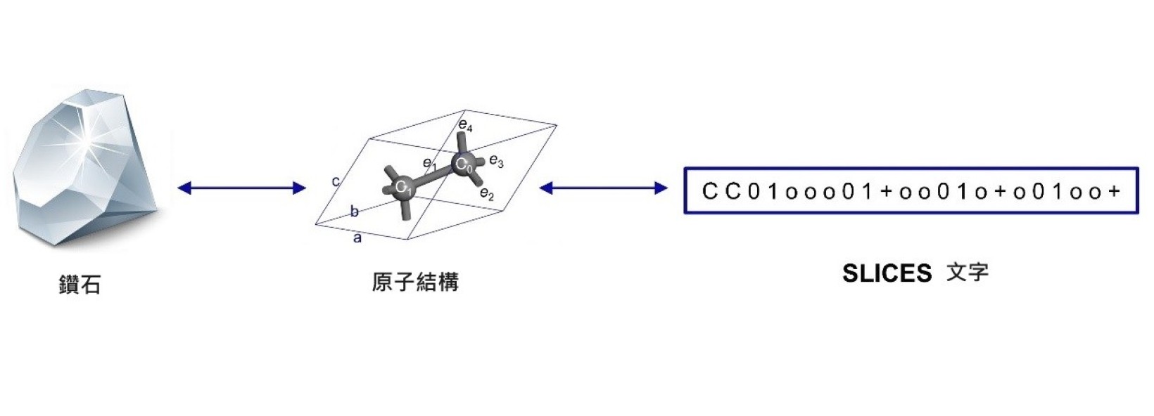 嶺大突破性晶體語言推動AI新能源 首登權威科學期刊《自然通訊》