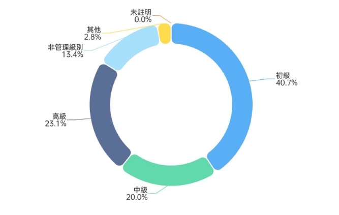 图二