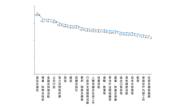 图七