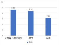 oint survey of Lingnan University and South China University