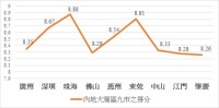 oint survey of Lingnan University and South China University 