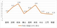 oint survey of Lingnan University and South China University