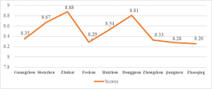 LU Joint Survey