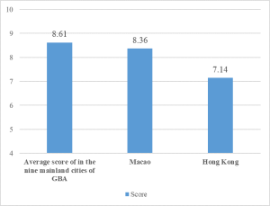 LU Joint Survey