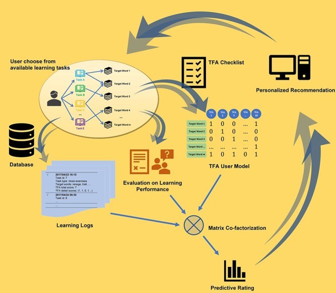 An AIoT Based Predictive Maintenance Solution