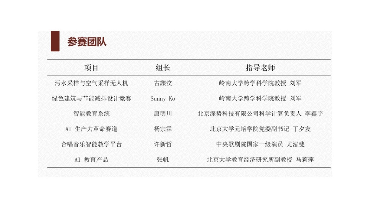This Year’s Summer Academy will be held at Peking University from 4 to 12 July.