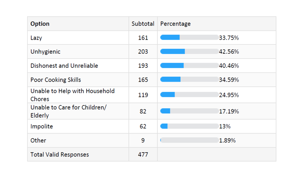 Figure 3. Weaknesses of MDHs