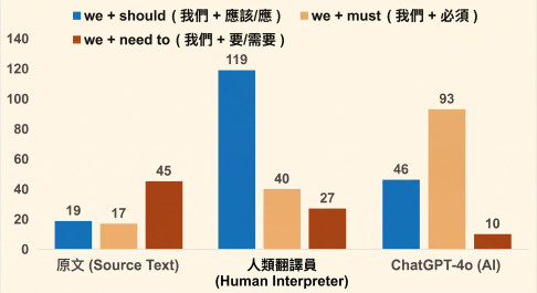 嶺大研究：AI翻譯較難掌握語境及文化修辭  仍難取代專業人類傳譯 成果發表於《自然》子刊《人文與社會科學通訊》