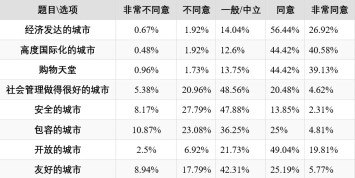 图三