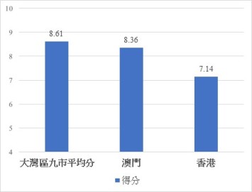 图二
