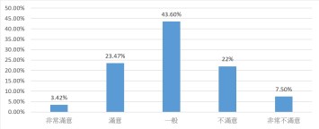 effectiveness of online learning