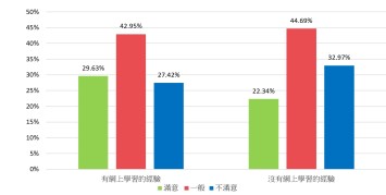 online learning experience and learning satisfaction