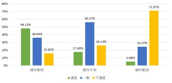 operating skills and learning satisfaction