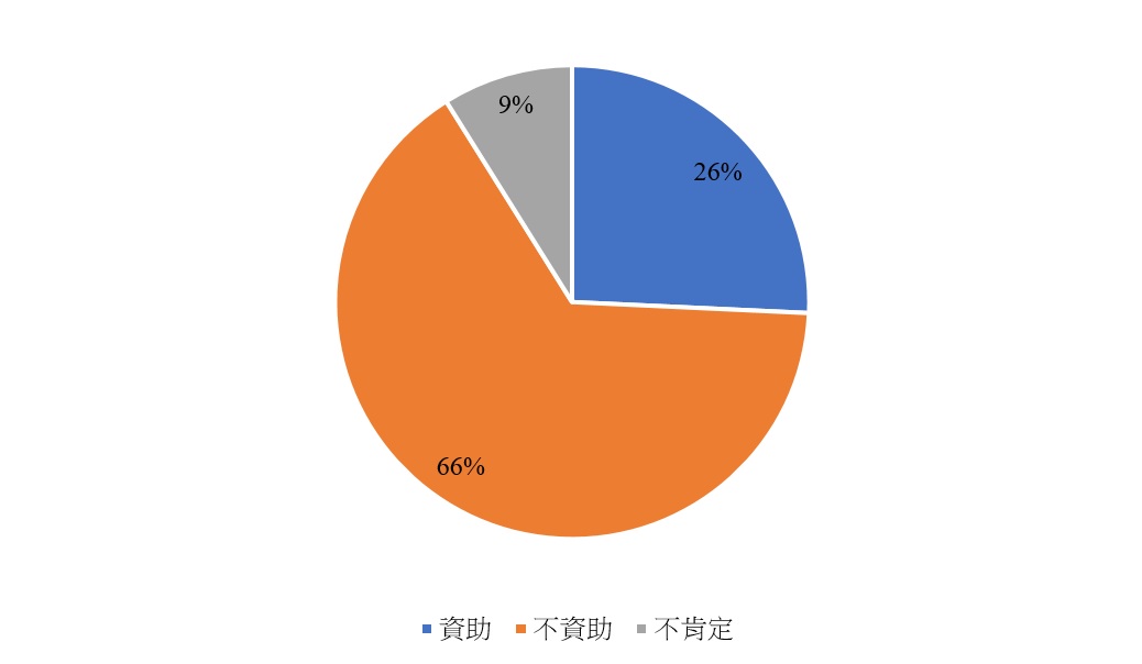 图一
