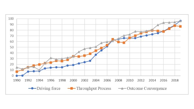 Hong Kong – Chinese Mainland Economic Integration Index