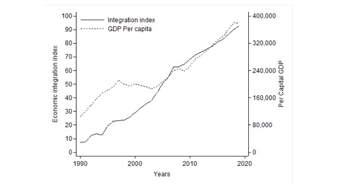 Hong Kong – Chinese Mainland Economic Integration Index