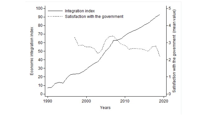 Hong Kong – Chinese Mainland Economic Integration Index
