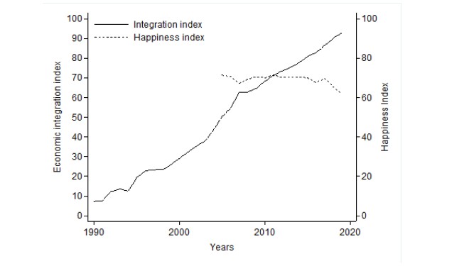 Hong Kong – Chinese Mainland Economic Integration Index