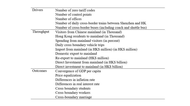 Hong Kong – Chinese Mainland Economic Integration Index
