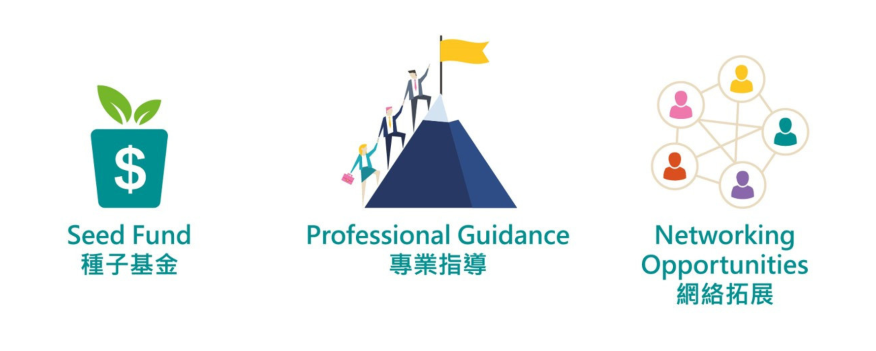 嶺大創業基金