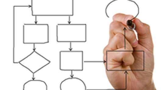 ITSC Organisational Chart