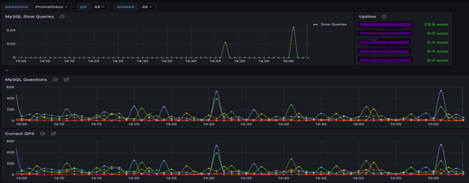 Monitoring