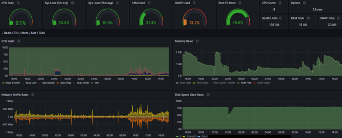Monitoring