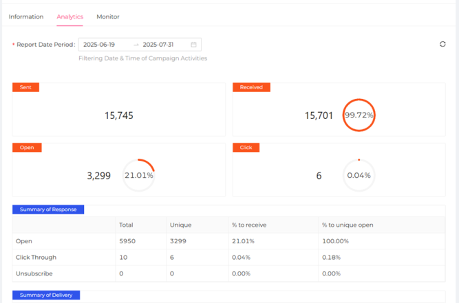 Figure 3: Detailed analysis reports for bulk mail campaigns