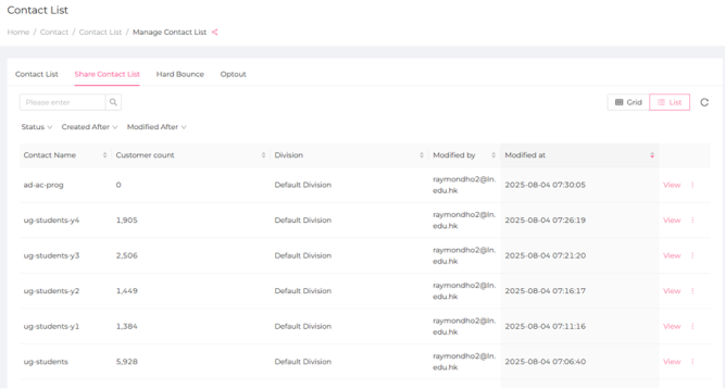 Figure 1: Clearly organized contact lists