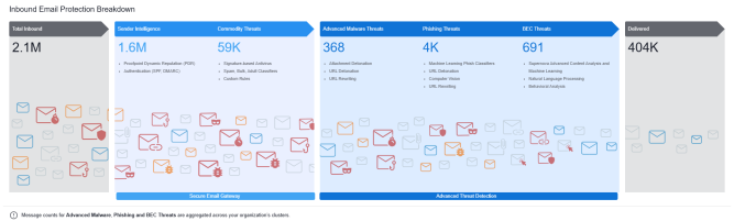 Advanced Email Security Protection