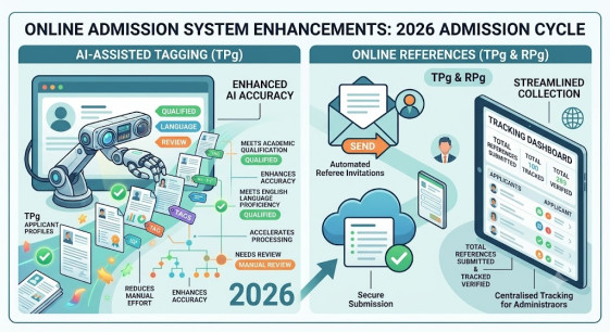 Online Admission System Enhancements: AI-Assisted Tagging & Online References
