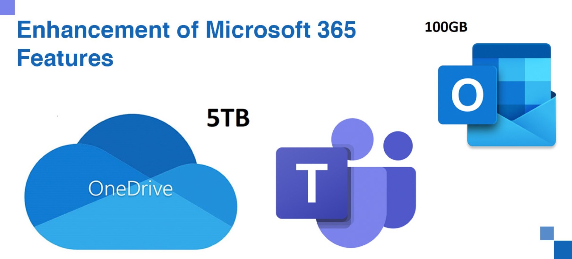 Enhancement of Microsoft 365 Features